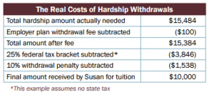 The Real Cost of Hardship Withdrawals